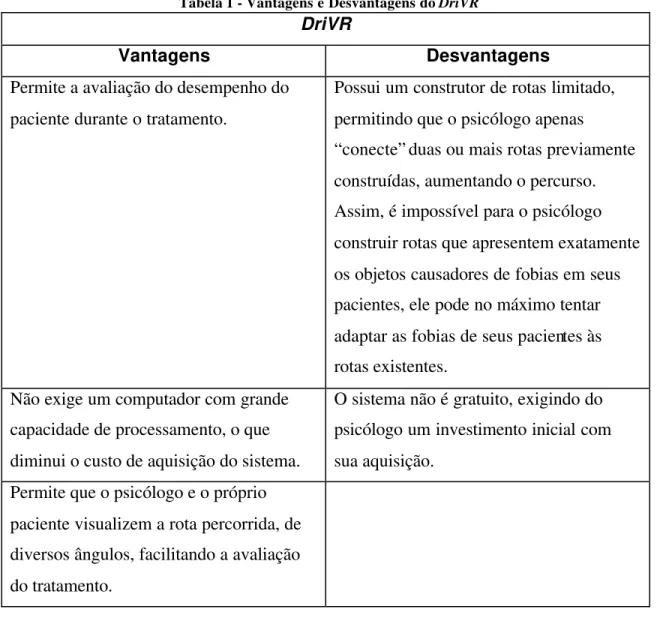 Tabela 1 - Vantagens e Desvantagens do DriVR 