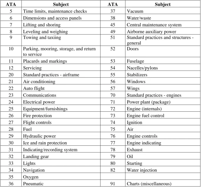 Tabela 3.1 – Capítulos ATA 100. Fonte: Kinnisson, Harry A. (2004), Aviation Maintenance  Management