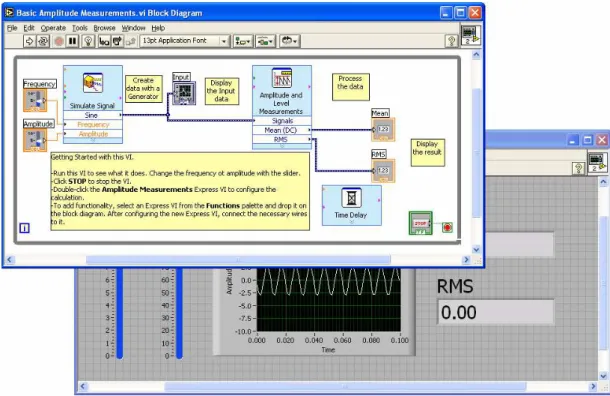 Figure 2.19 - LabVIEW (National Instruments Inc.) 