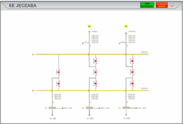 Figura 2 Diagrama Unifilar da SE Jeceaba - Sistema de Supervisão e Controle