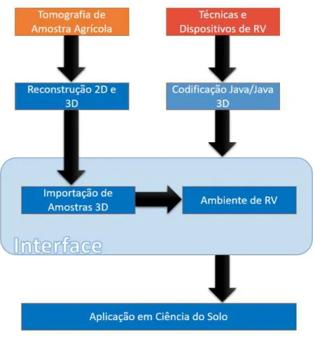 Figura 5  –  Visão geral do sistema de RV (Botega-2009). 