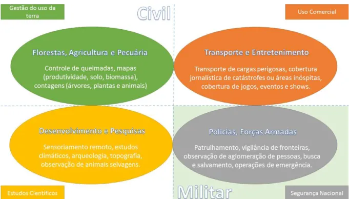 Figura 7  –  Classificação quanto a utilização de ARP (adaptado de Cox et al, 2004). 