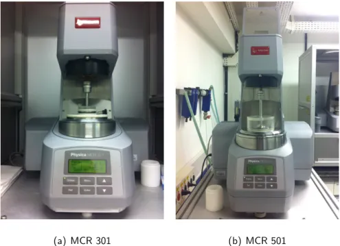 Figura 3.12 – Reˆometros utilizados nas medi¸c˜oes das viscosidades das amostras.