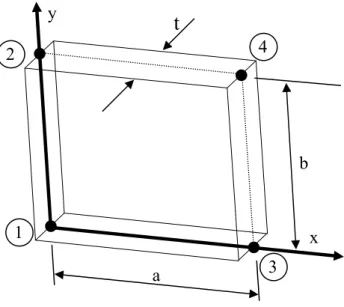 Figura 3.5 - Elemento finito retangular 