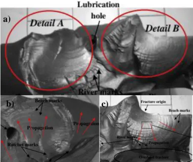 Figura 13 - Superfície de fratura: a) perspetiva geral; b) detalhe  zona A; c) detalhe zona B (Ktari, Haddar e Ayedi, 2011)a) 