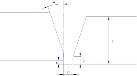Figura 30. Junta com chanfro em V proposta: A é o ângulo do bisel; B é o desalinhamento  possível na raiz (Hi/Low); C é a abertura da raiz (gap); D é o nariz; E é a espessura