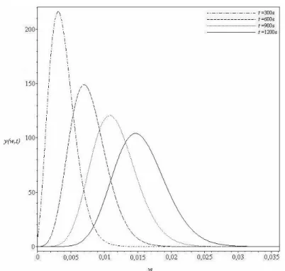 Figura B.9 – Distribuição de freqüência total no experimento 2:  a 2  = 2,56·10 -2  e α 1  = 1,39·10 -2 