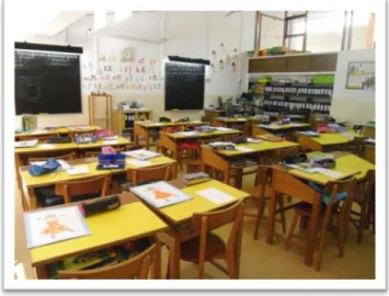 Figura 6 – Sala do 1.º Ano B 