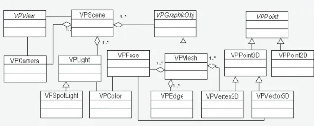 Figura 2.6: Diagrama de classes b´asicas do framework. Fonte: [Freitas et al.]