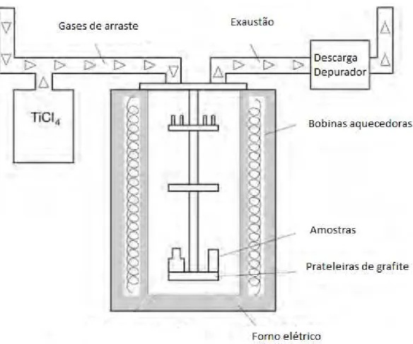 Figura 2.3: Representação do processo CVD. (HOLMBERG, 2009) 