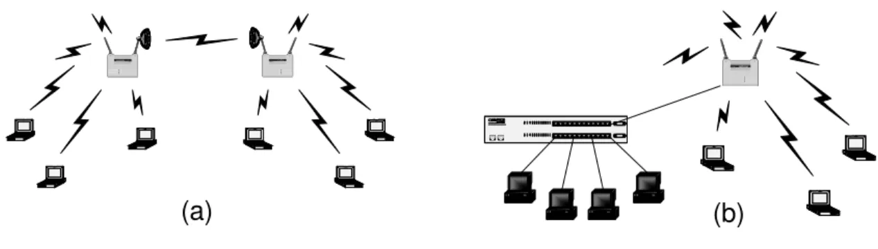 Figura 2 – Rede com infra-estrutura: (a) isolada e (b) conectada à rede cabeada 