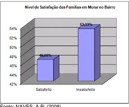 FIGURA 21 - Nível de satisfação das famílias em morar na comunidade Esperança  em Uberlândia-MG 