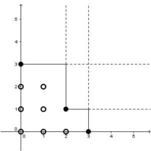 Figura 3.1: Representa¸c˜ao gr´afica da pegada de um ideal