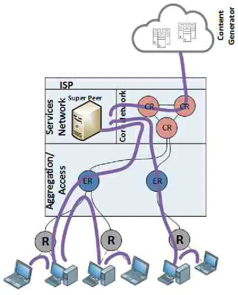 Figure 5: Simple ISP network