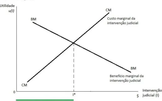 Gráfico I 
