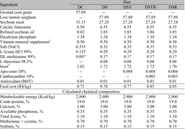 Table 1. Centesimal and chemical composition of experimental diets 