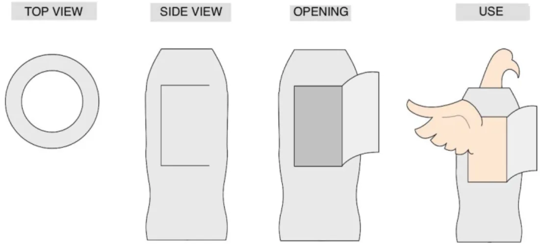 Figure 1. Schematic drawing of the device created for immobilization of birds.  