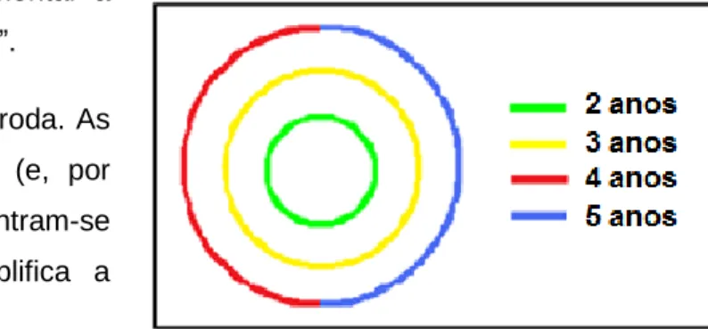 Figura 4 – Roda de Acolhimento 