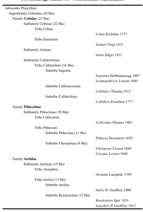 TABLE II