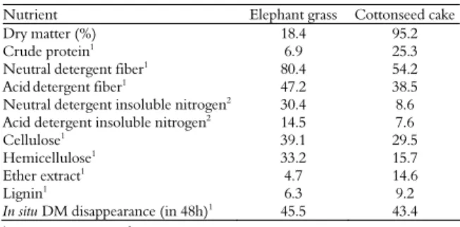 Table 1. Nutritional composition of elephant grass and  cottonseed cake. 