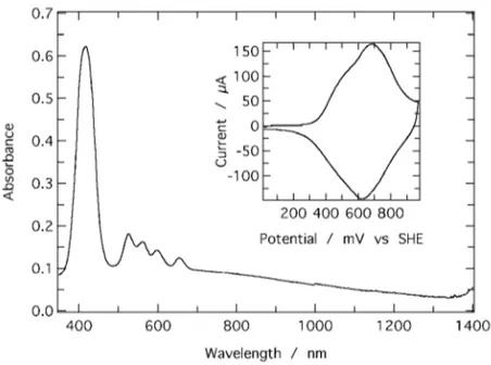Fig. 3 – Electronic spectrum of a Prussian blue like film of TPCFP/Ni 2+