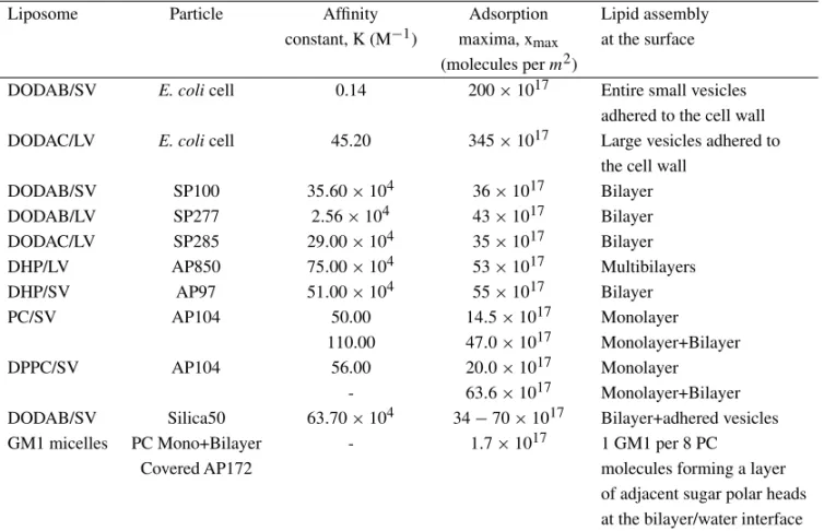 TABLE II