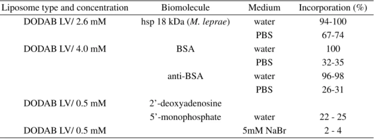 TABLE III