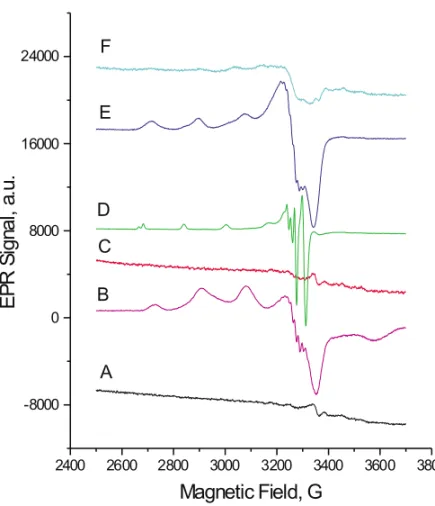 Fig. 1 – EPR spectra of some dinuclear diimine copper(II) complexes, in frozen methanol-water solution (4:1 v/v), at 77K