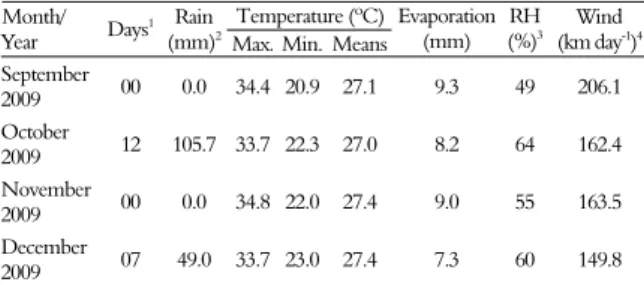 Table 1. Meteorological data during the experimental period  Temperature (ºC) 
