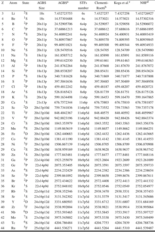 TABLE II