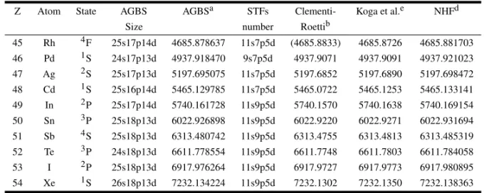 TABLE II (continuation)