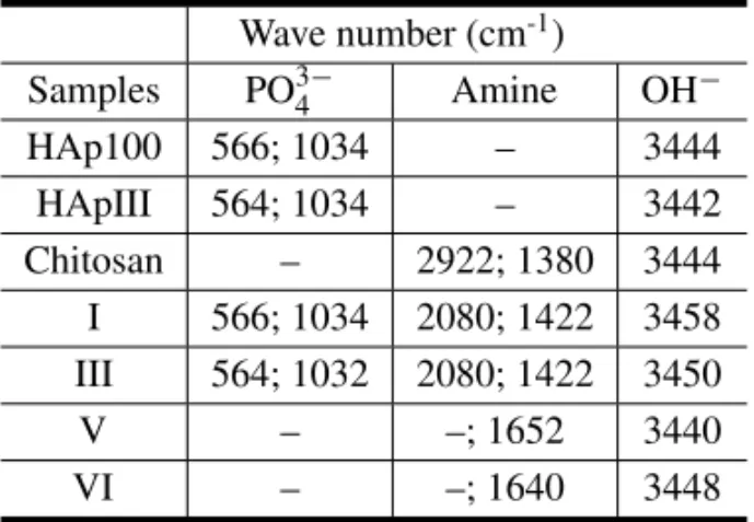 TABLE II