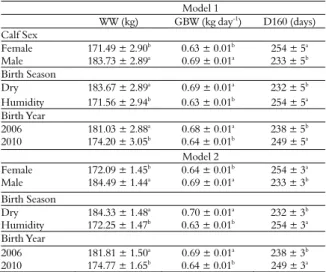 Table 4. Performance to weaning of Nellore, Brangus, Wagyu,  and crossbred calves according to calf breed
