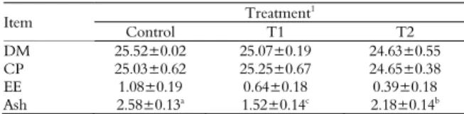 Table 1. Effects of dietary sea urchin shell powder and feed- feed-additive  supplementation on proximate composition of chicken  breast after 4 weeks