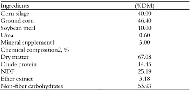 Table 1. Percentage composition and characteristics of the  experimental diet.  Ingredients (%DM)  Corn silage  40.00  Ground corn  46.40  Soybean meal  10.00  Urea 0.60  Mineral supplement1  3.00  Chemical composition2, %  Dry matter  67.08  Crude protein