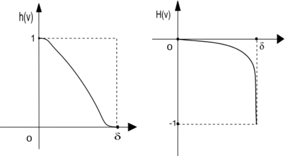 Fig. 4 – Transition function h and function H.