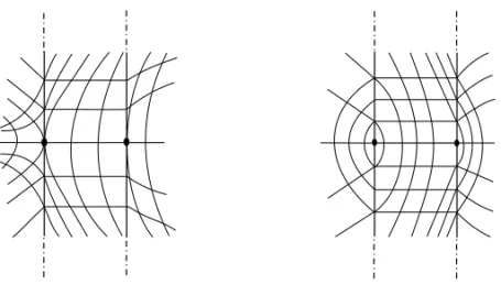 Fig. 3 – Piecewise Smooth Principal configuration of S ǫ : internal and external tangency.