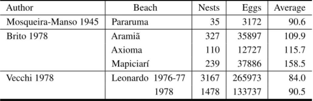 TABLE II