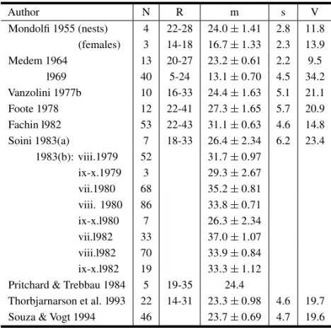 TABLE VI