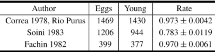 TABLE VIII