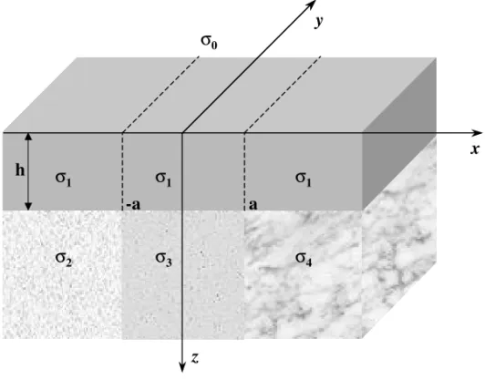 Fig. 1 – Representation of the physical and geometrical properties of the buried vertical dike model.