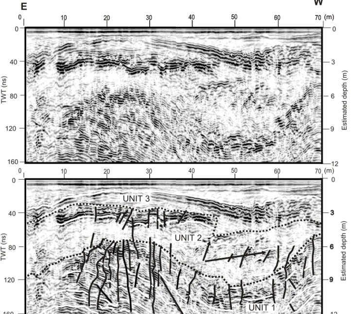 Fig. 8 – Non-annotated (upper) and interpreted (lower) GPR sections from the Atalaia Beach, showing a strongly deformed horizon at the base, forming two anticlines with an associated syncline (unit 1)