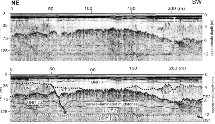 Fig. 4 – Non-annotated (upper) and annotated (lower) GPR section from the Outeiro Island area, illustrating four stratigraphic units (units 1 to 4) bounded by unconformities (hatched lines) that are locally displaced by a steeply-dipping normal fault (incl