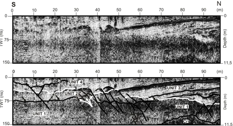 Fig. 5 – Non-annotated (upper) and annotated (lower) GPR section from the Atalaia Beach area, illustrating deposits correlatable to the Miocene (below white line) with reflections strongly disrupted by faults (continuous inclined black line = fault; hatche