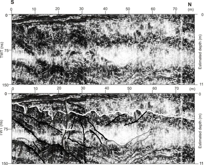 Fig. 6 – Non-annotated (upper) and interpreted (lower) GPR sections from the Atalaia Beach, where deposits of Miocene age (below white line) are strongly deformed by both folds and faults