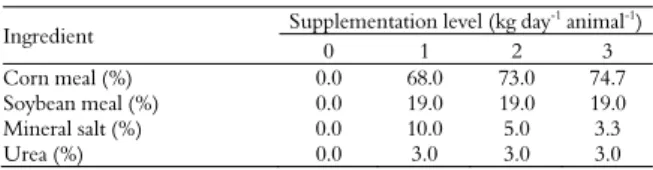 Table 3. Ingredients of the concentrate supplementation. 