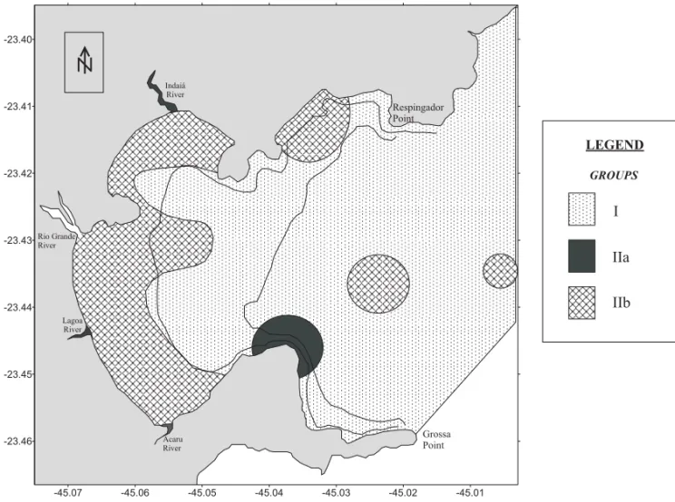 Fig. 7 – Map of the study area showing the two main groups of stations and the two subgroups, resulted of the PCA analysis.