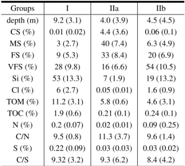 TABLE IV