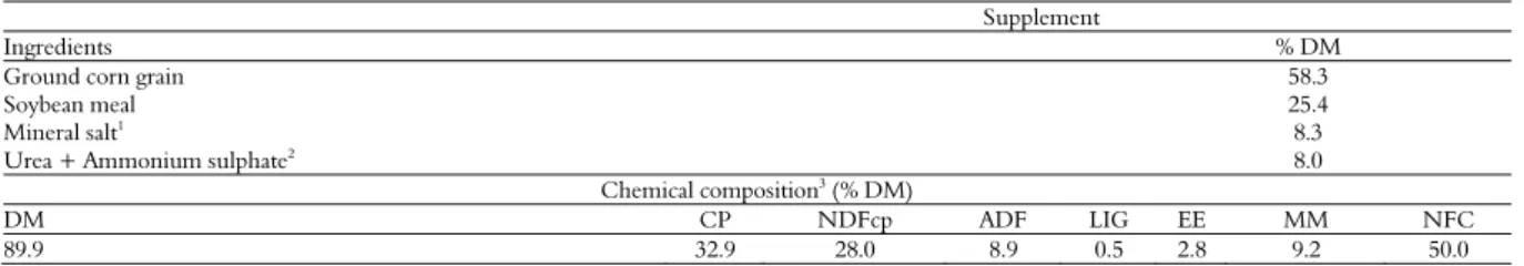 Table 3. Proportion of ingredients and chemical composition of the supplement. 