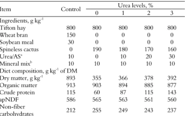 Table 1. Ingredients proportion and chemical composition of  experimental diets (g kg -1  on dry matter basis)